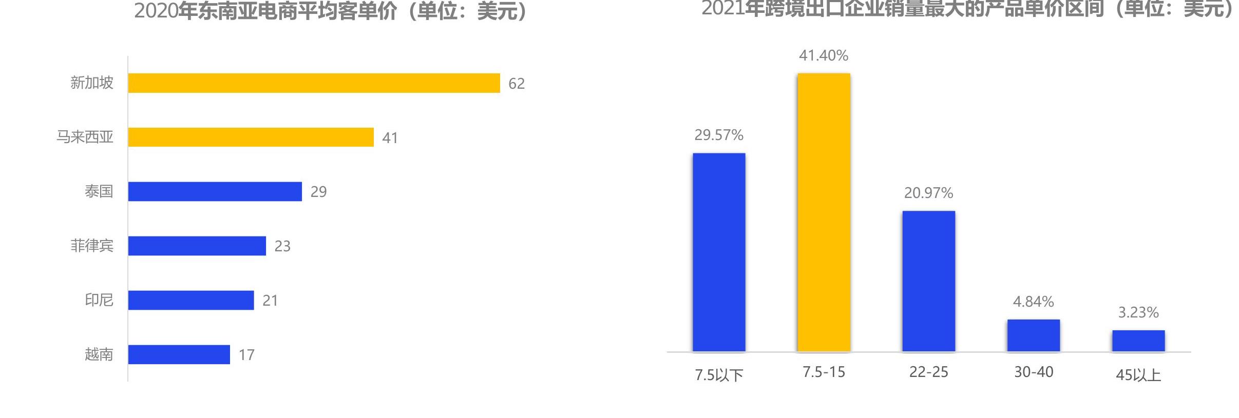 我想了解一下