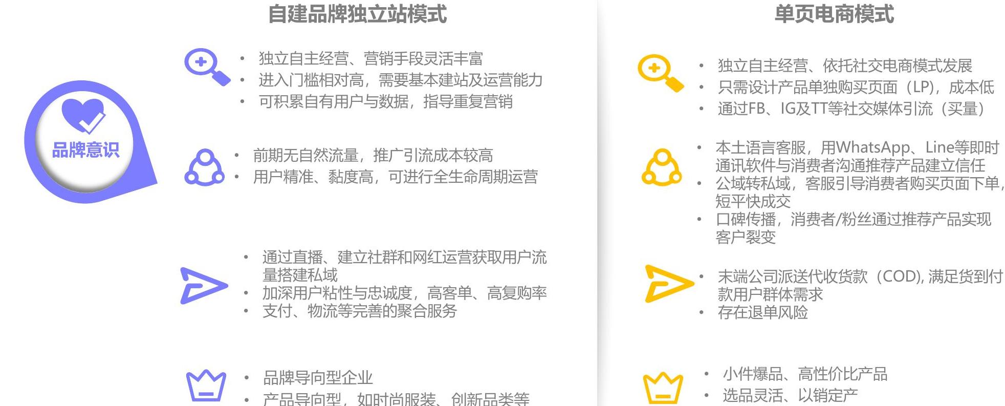 如何看待小件爆品、高性价比产品选品灵活、以销定产
