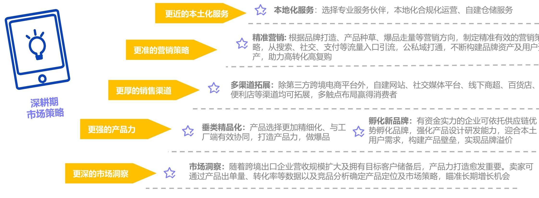 如何了解
