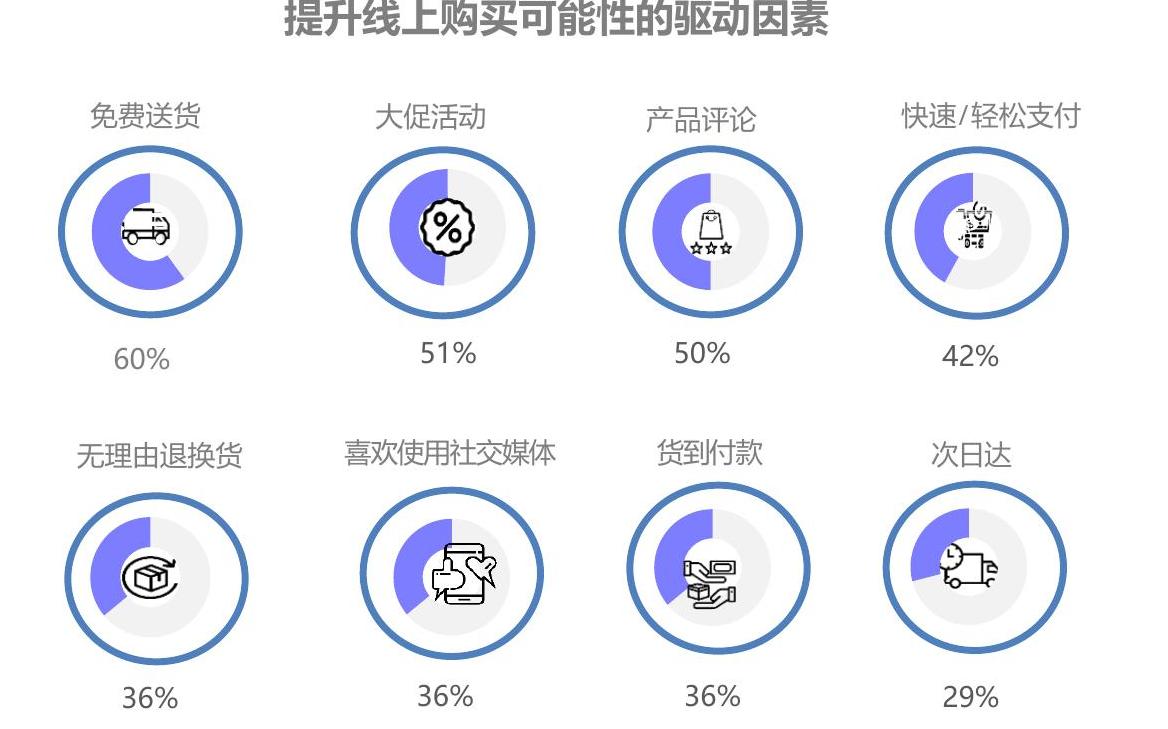 如何了解