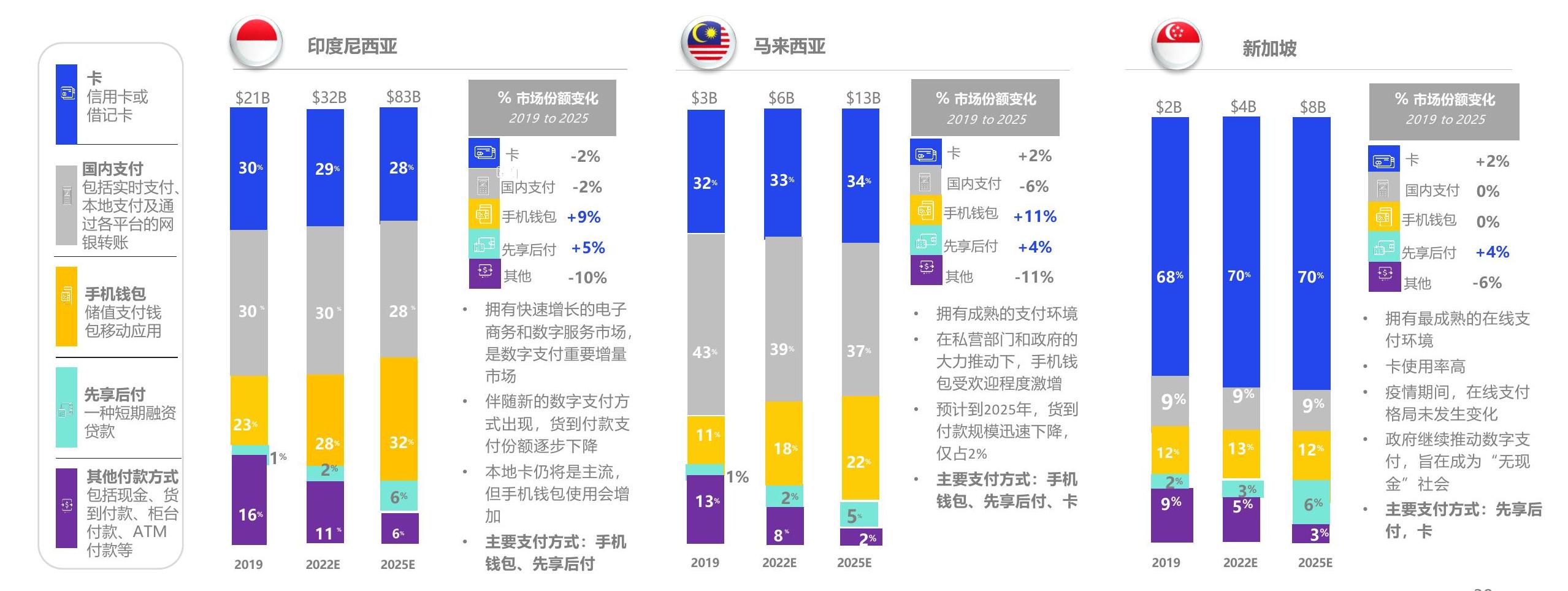 想问下各位网友