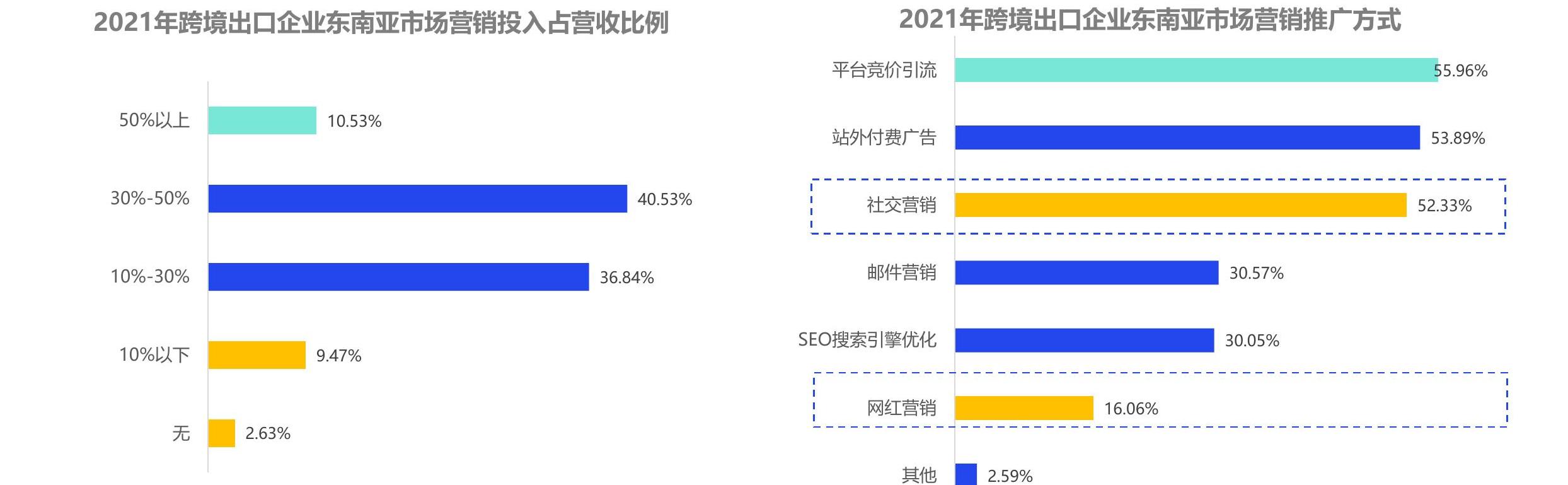 想问下各位网友其他2.59%