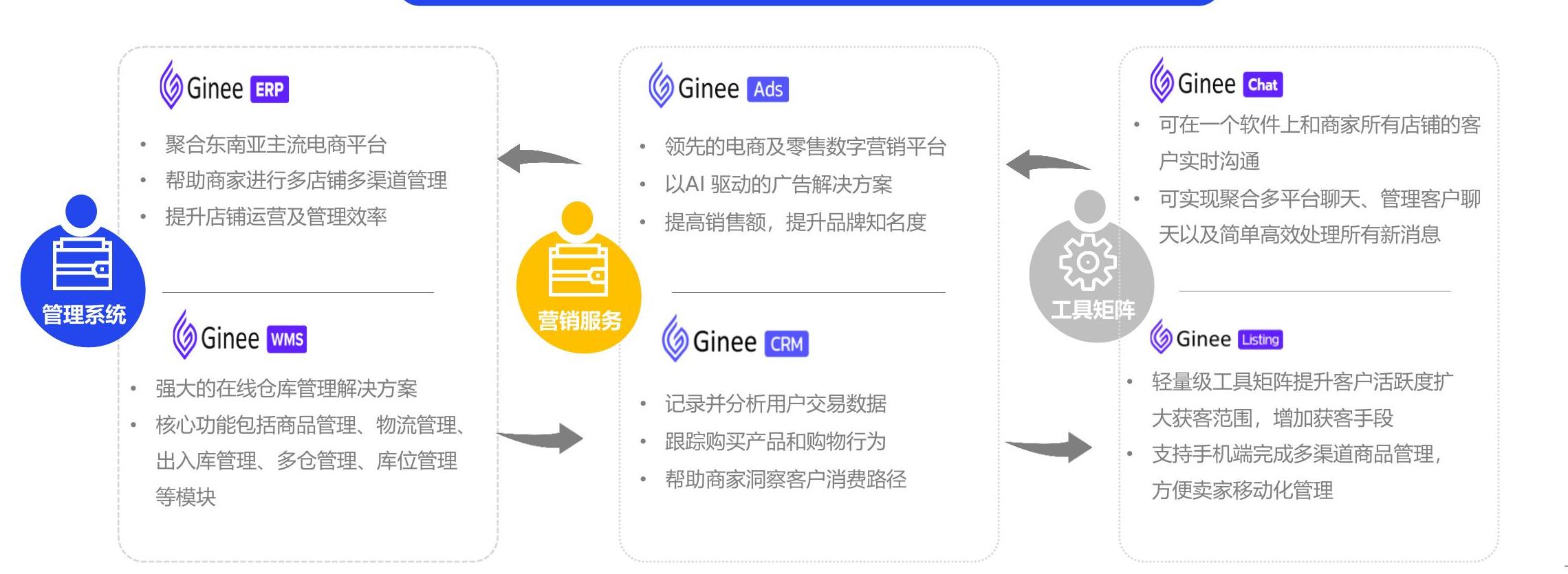 如何看待