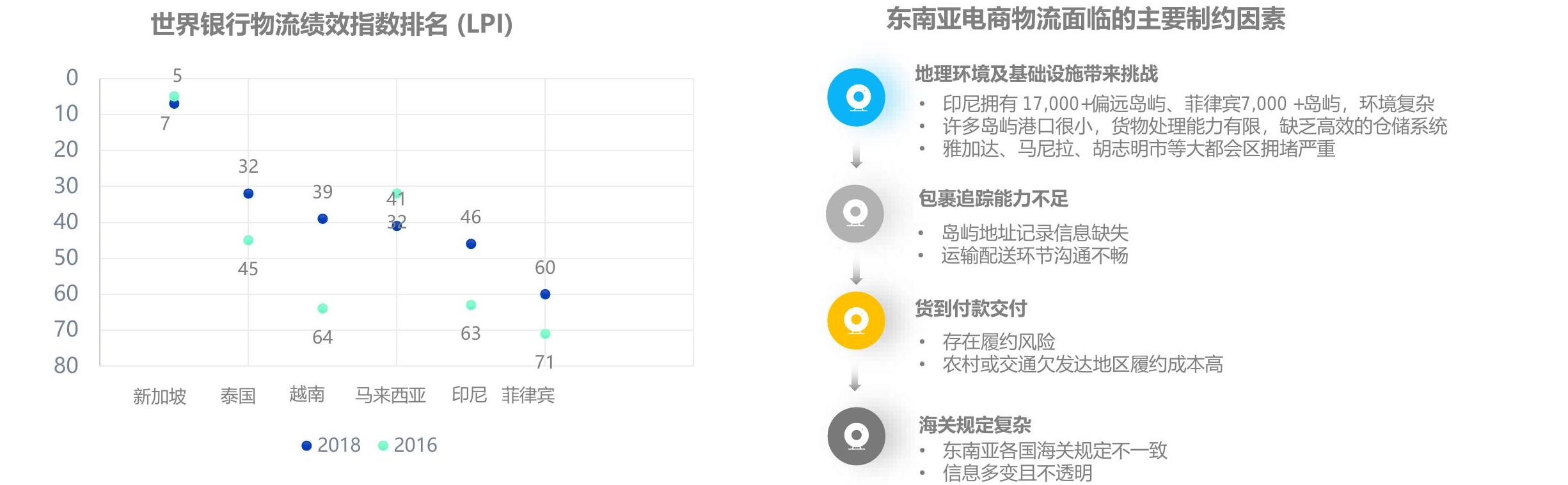 谁能回答