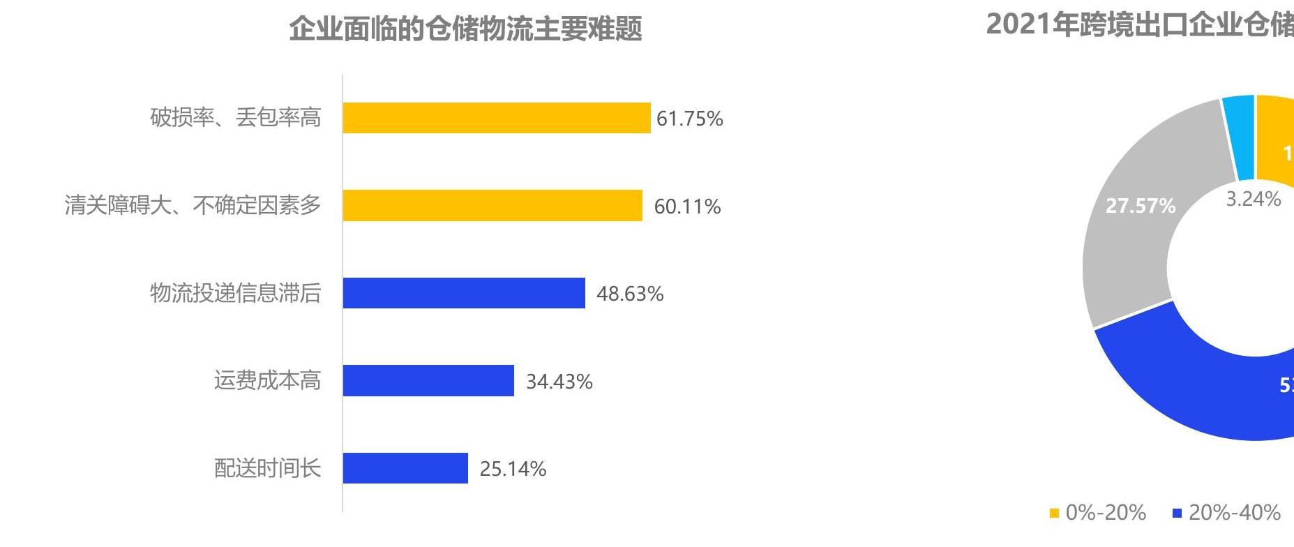 咨询下各位
