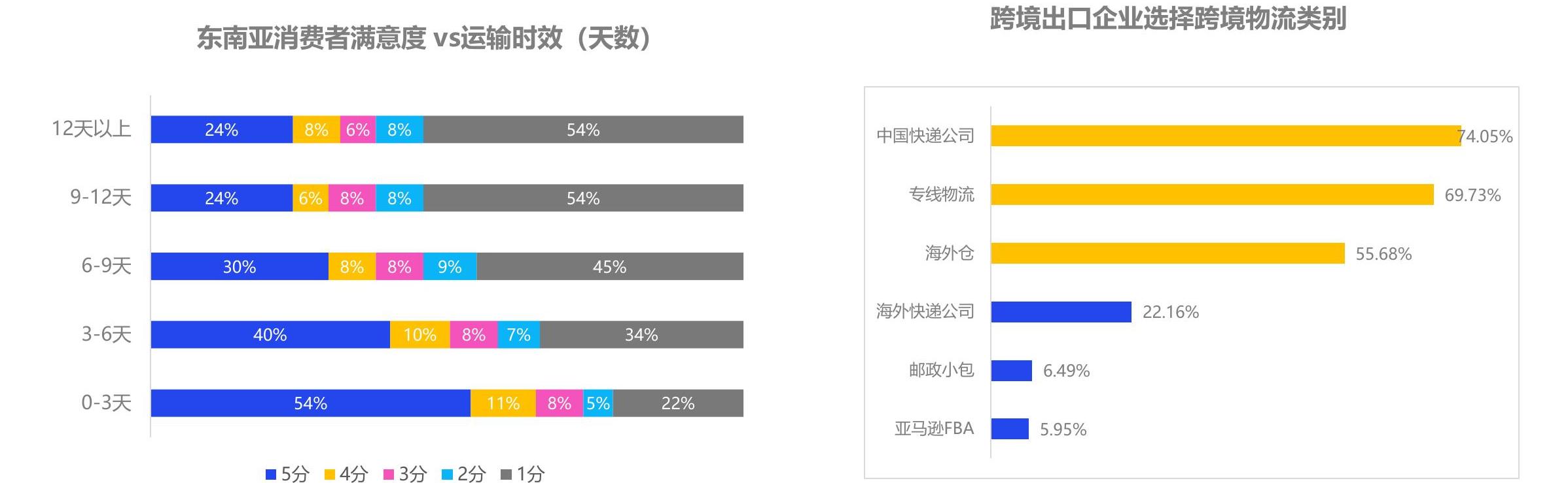 各位网友请教一下5分4分13分12分