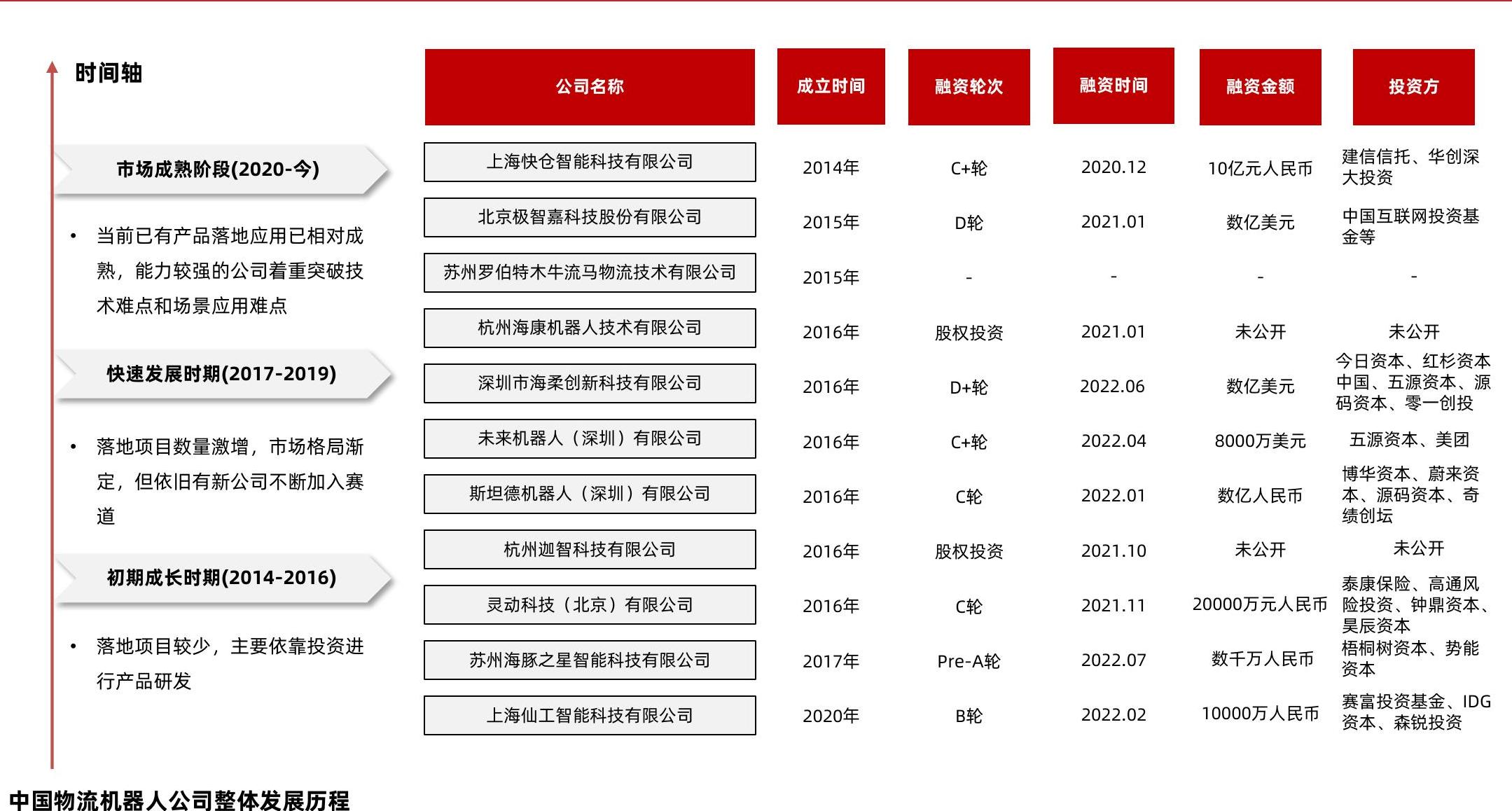 想关注一下中国物流利器公同整体友展历程?