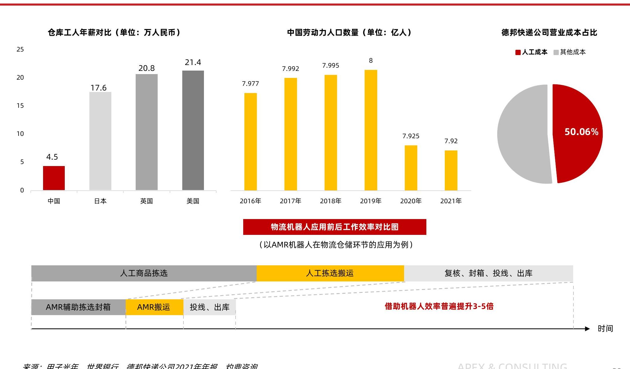 谁能回答?