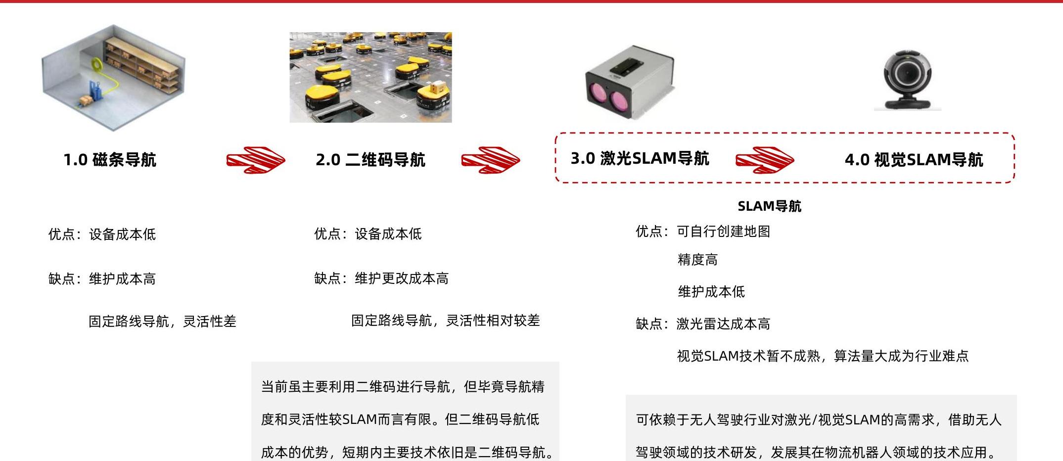 请问一下?