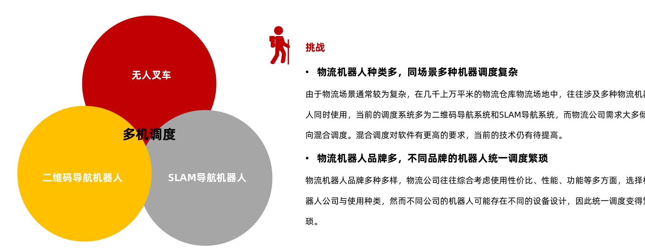 谁能回答?