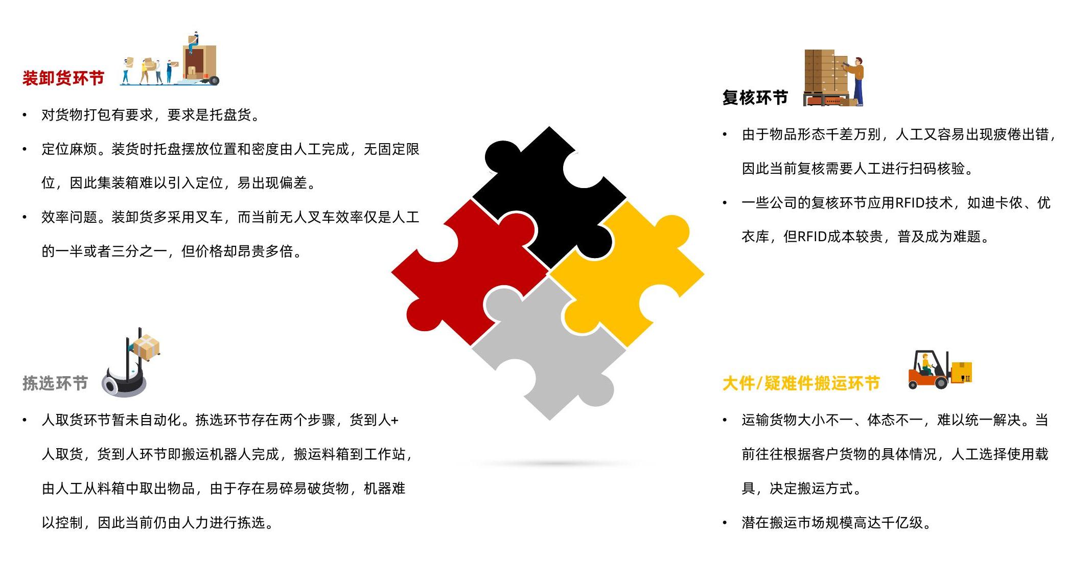 咨询下各位?