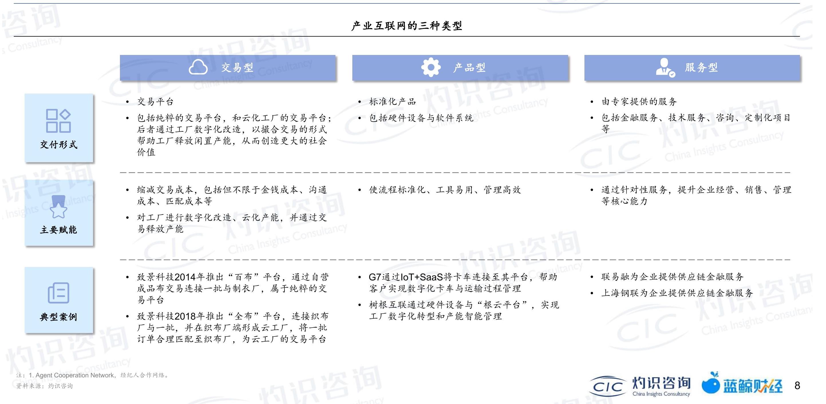如何了解