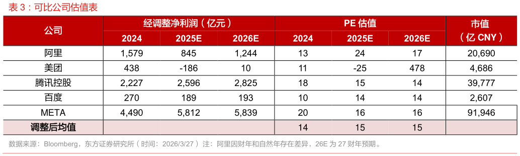 如何了解可比公司估值表