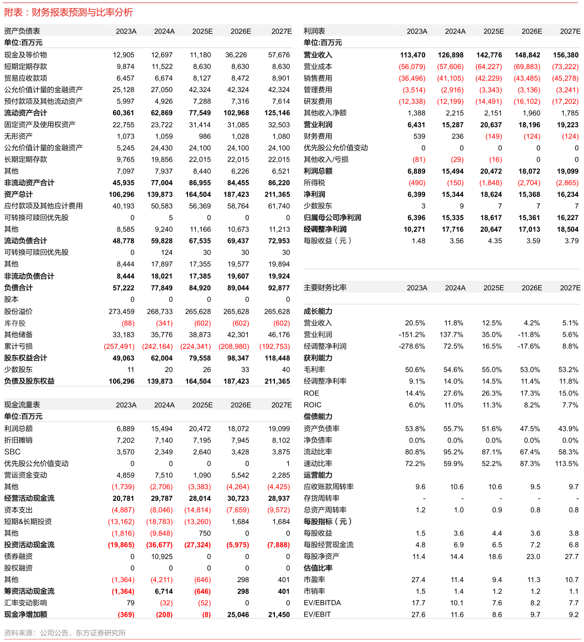 谁知道附表：财务报表预测与比率分析