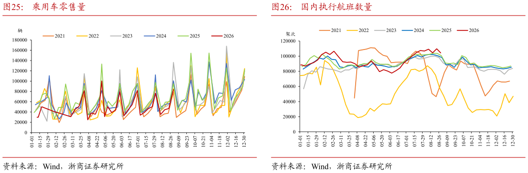 想问下各位网友国内执行航班数量