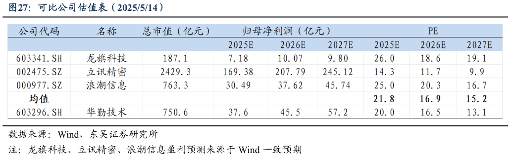 如何才能可比公司估值表（2025514）?