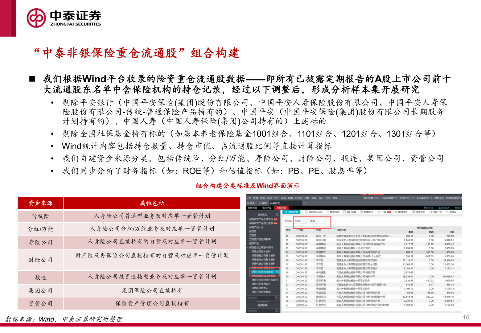 谁知道“中泰非银保险重仓流通股”组合构建?
