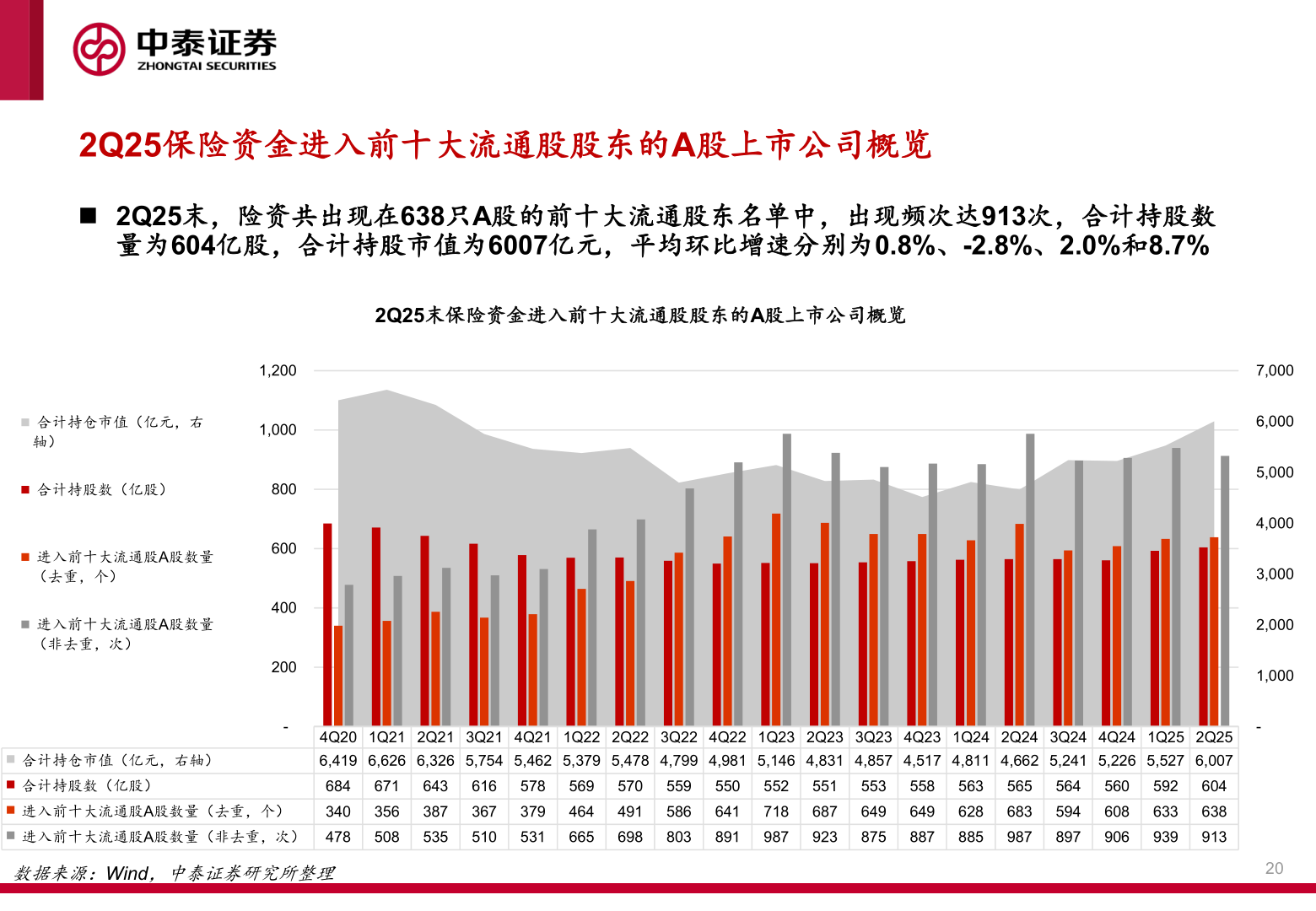 我想了解一下2Q25保险资金进入前十大流通股股东的A股上市公司概览?