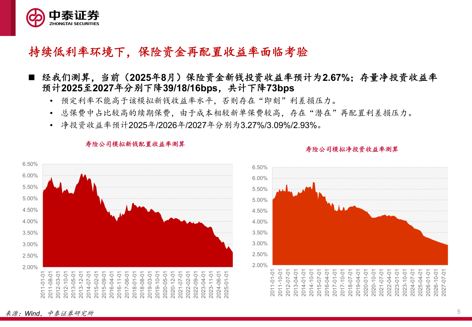 一起讨论下持续低利率环境下，保险资金再配置收益率面临考验?