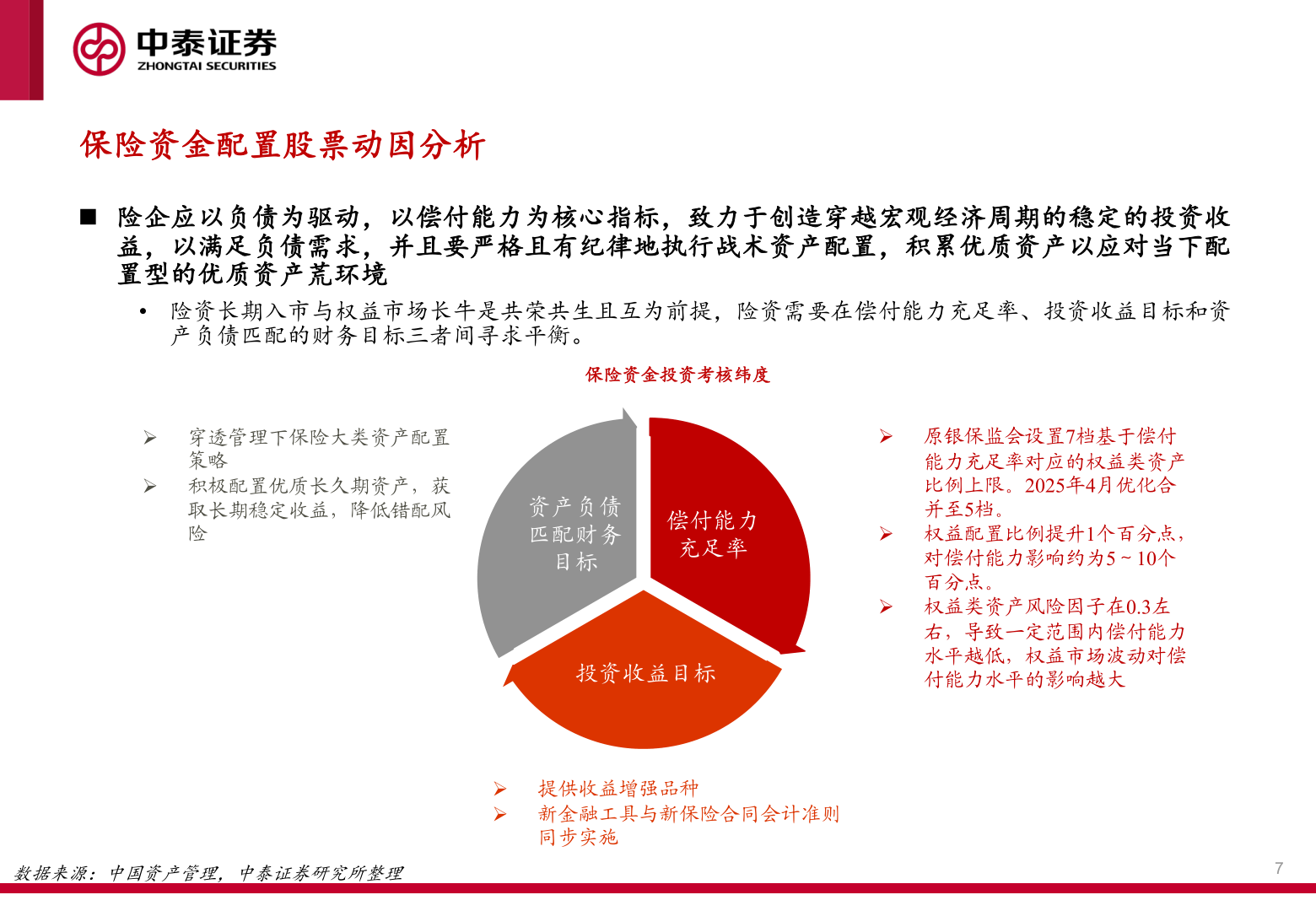 如何了解保险资金配置股票动因分析?