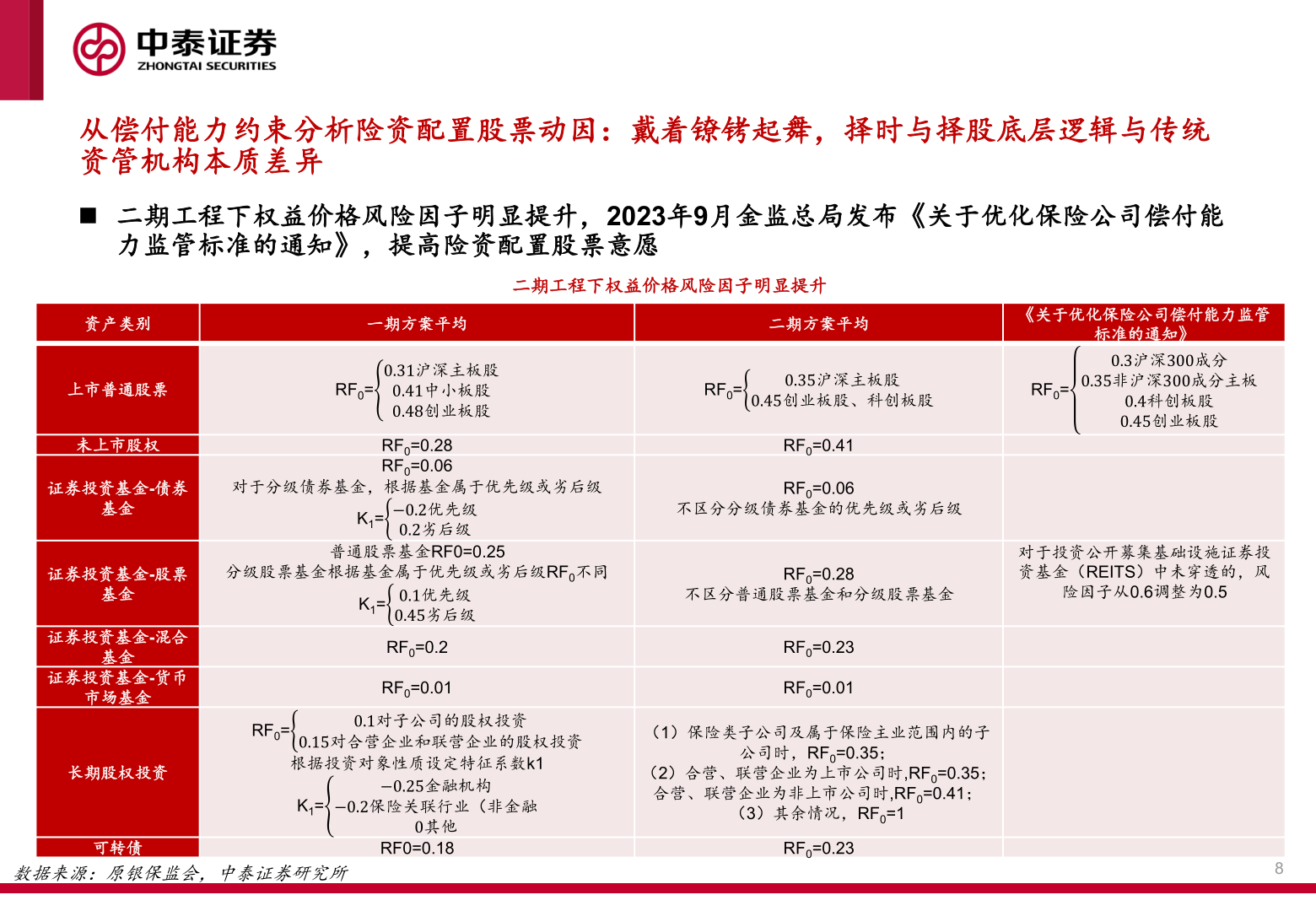 咨询下各位从偿付能力约束分析险资配置股票动因：戴着镣铐起舞，择时与择股底层逻辑与传统?