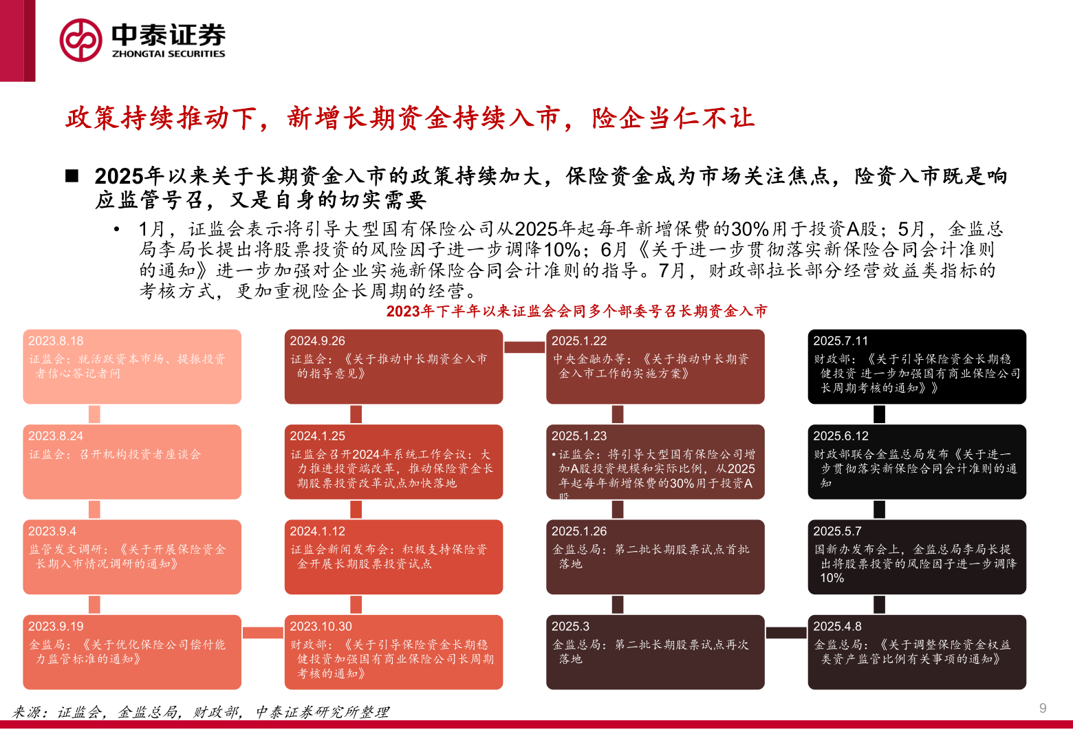 如何才能政策持续推动下，新增长期资金持续入市，险企当仁不让?
