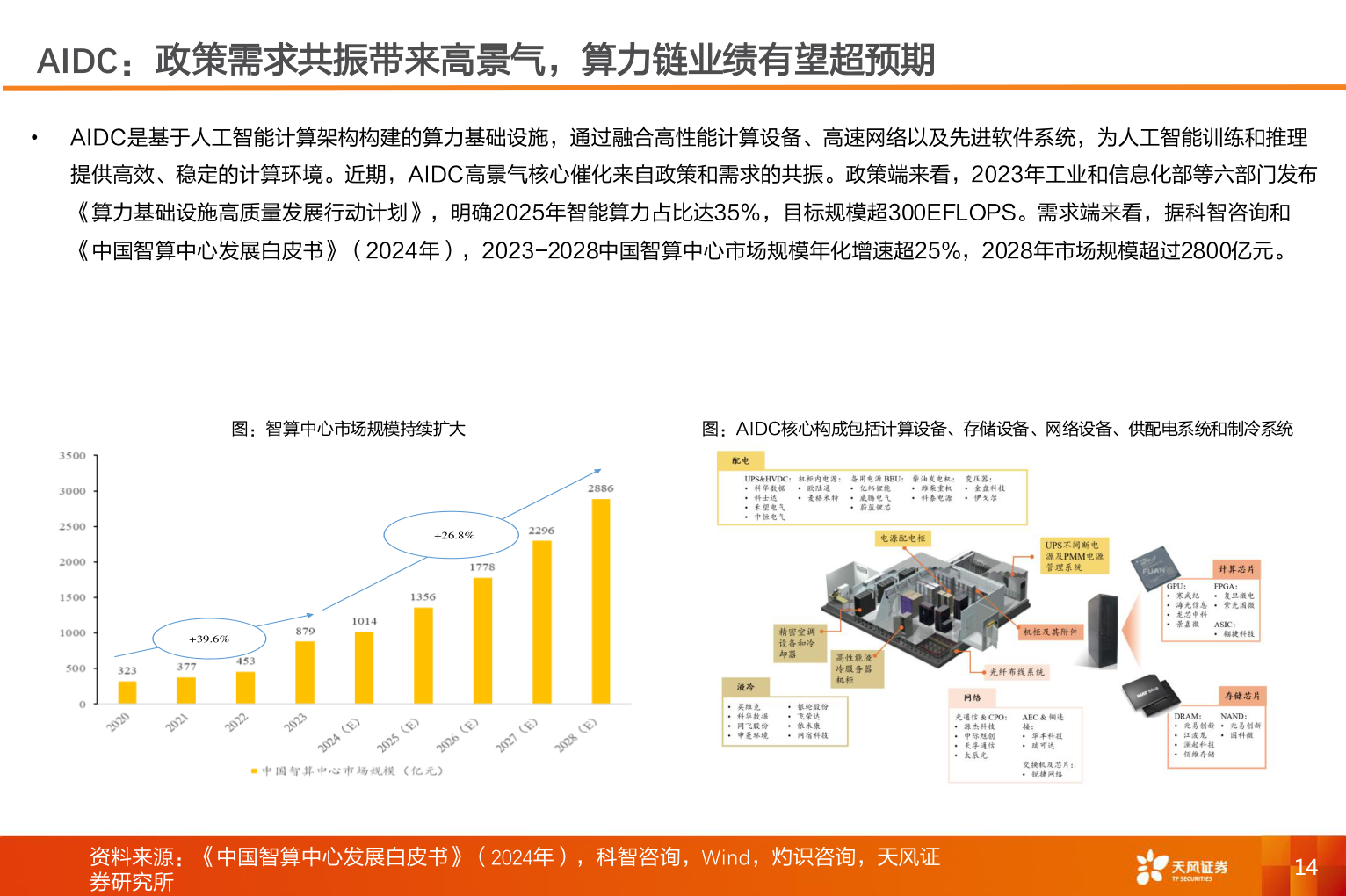 谁知道AIDC：政策需求共振带来高景气，算力链业绩有望超预期