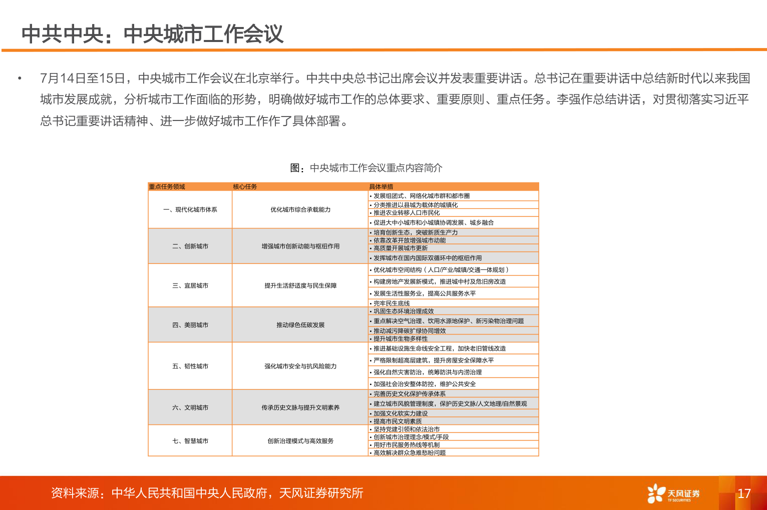 咨询下各位中共中央：中央城市工作会议