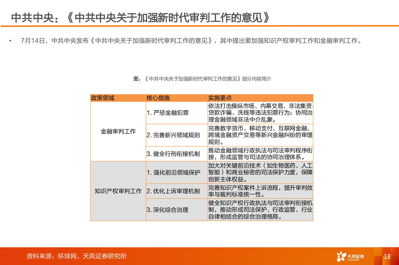 想问下各位网友中共中央：《中共中央关于加强新时代审判工作的意见》