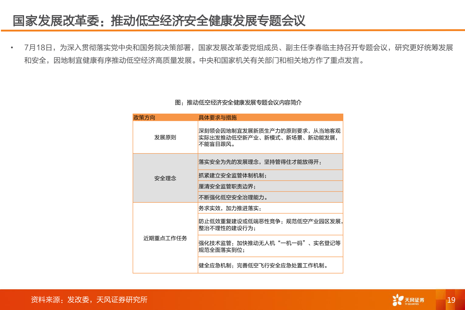 如何了解国家发展改革委：推动低空经济安全健康发展专题会议