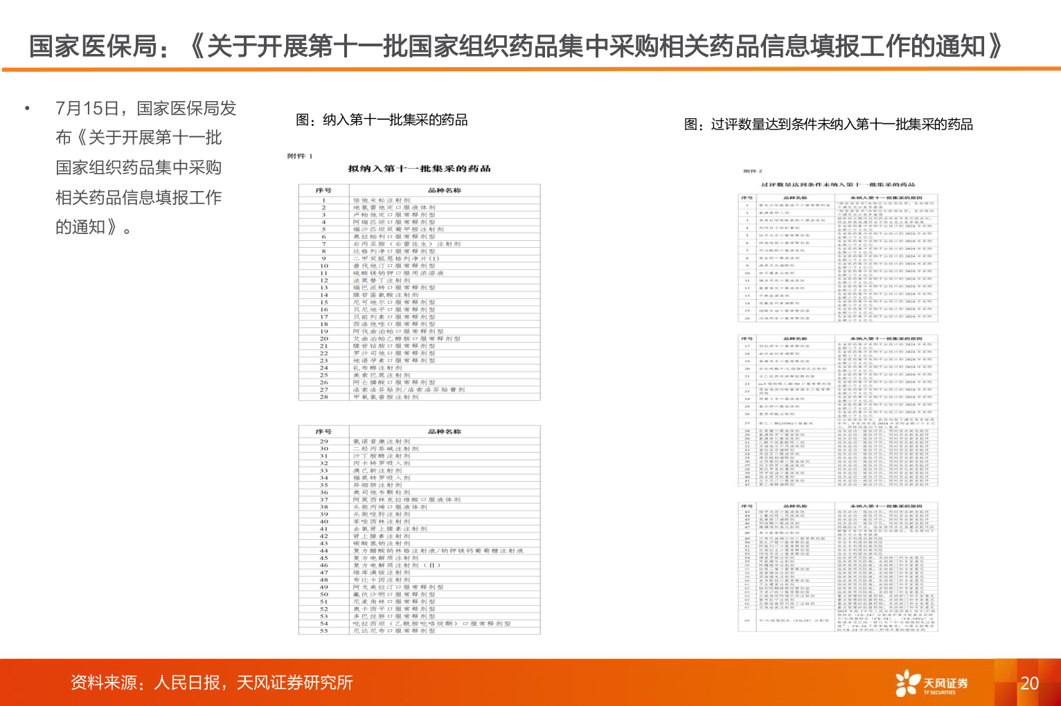 一起讨论下国家医保局：《关于开展第十一批国家组织药品集中采购相关药品信息填报工作的通知》