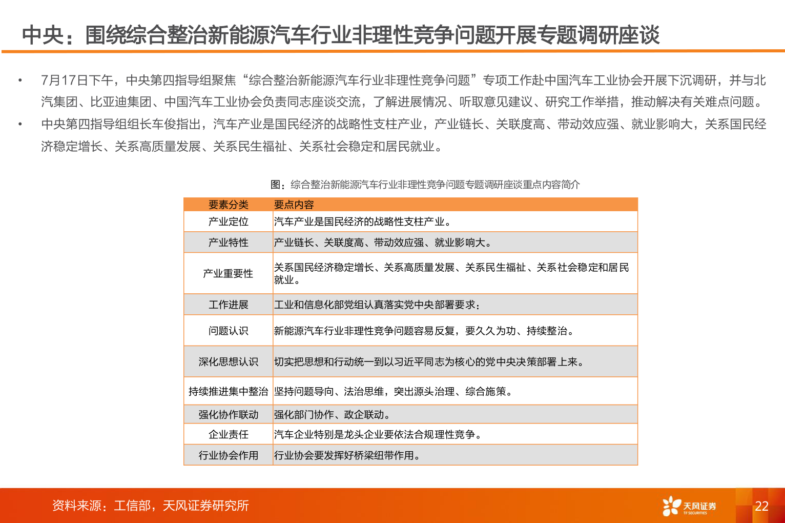 谁知道中央：围绕综合整治新能源汽车行业非理性竞争问题开展专题调研座谈