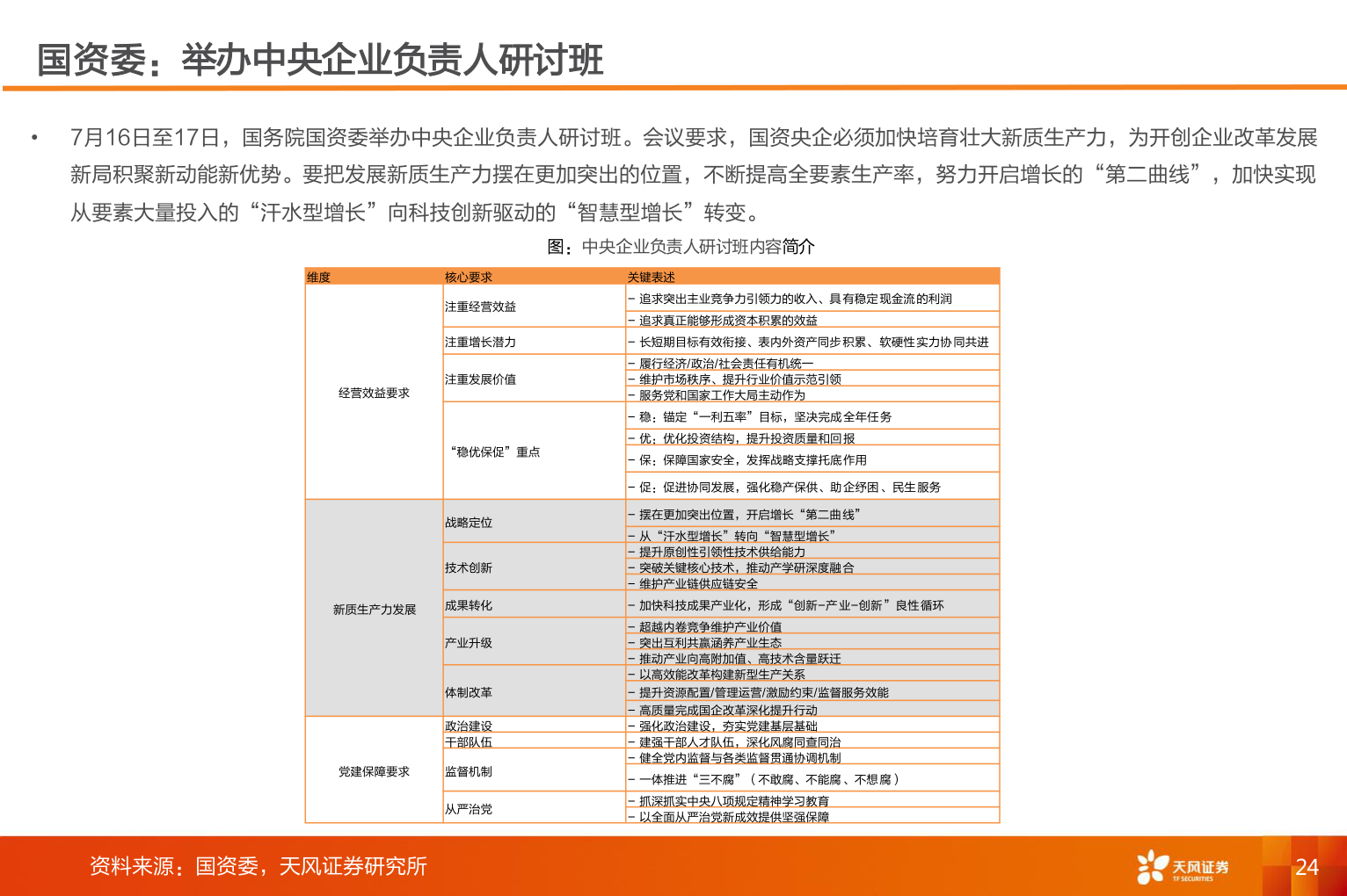 你知道国资委：举办中央企业负责人研讨班