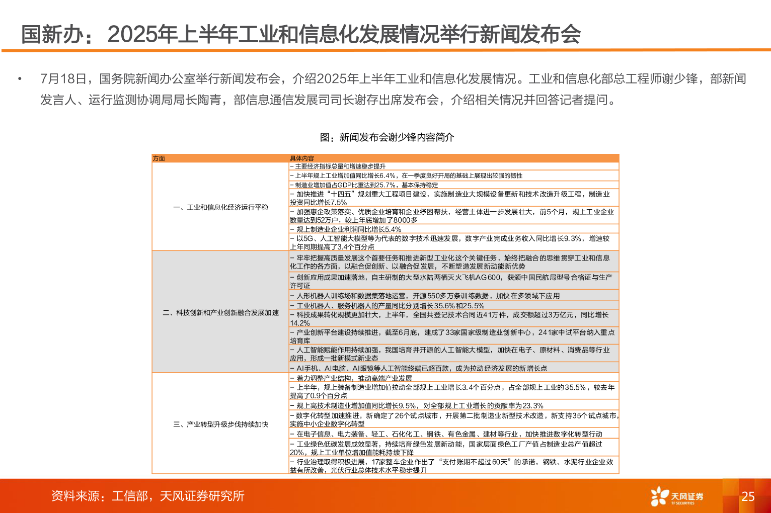 如何解释国新办： 2025年上半年工业和信息化发展情况举行新闻发布会
