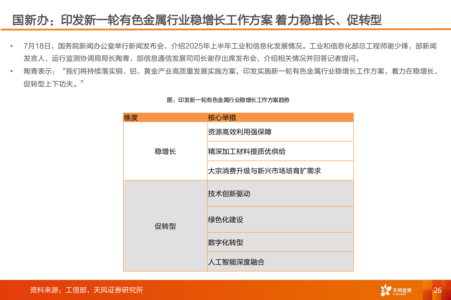 如何了解国新办：印发新一轮有色金属行业稳增长工作方案 着力稳增长、促转型