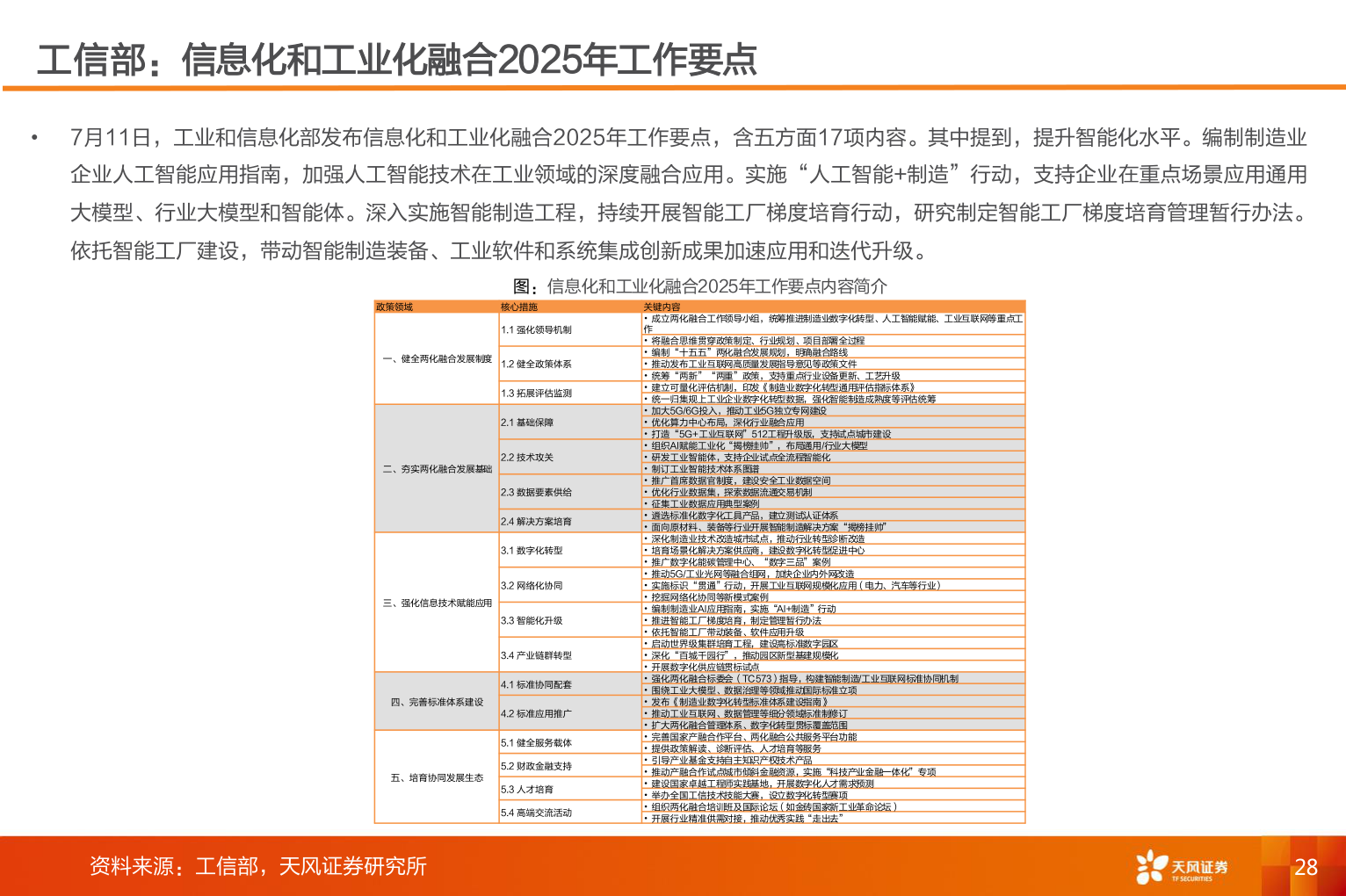 如何解释工信部：信息化和工业化融合2025年工作要点