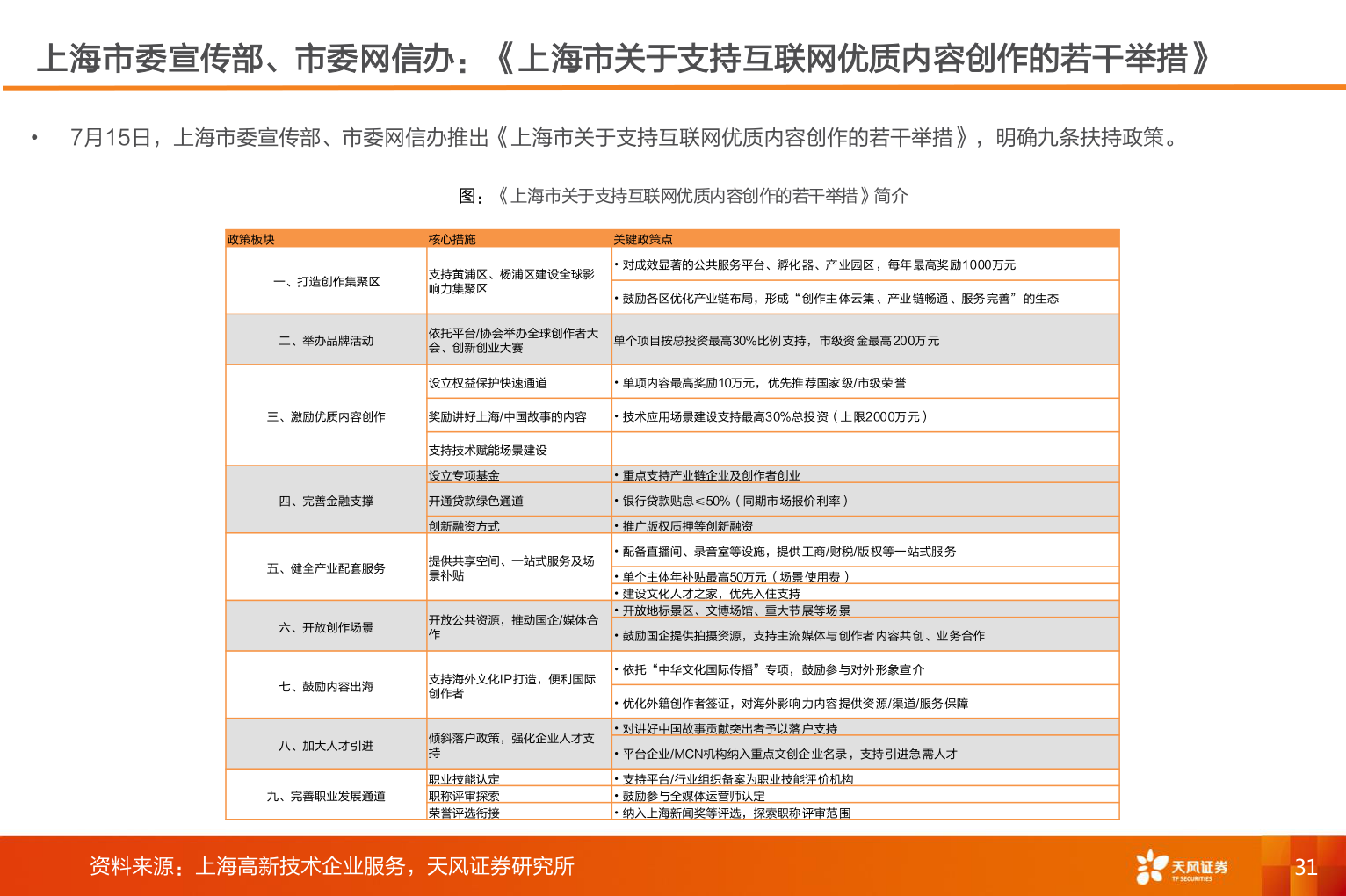 如何了解上海市委宣传部、市委网信办：《上海市关于支持互联网优质内容创作的若干举措》