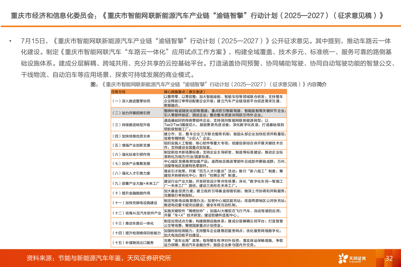 一起讨论下重庆市经济和信息化委员会：《重庆市智能网联新能源汽车产业链“渝链智擎”行动计划（2025—2027）（征求意见稿）》