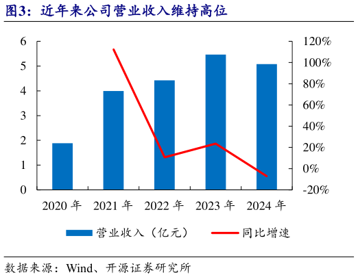 我想了解一下近年来公司营业收入维持高位