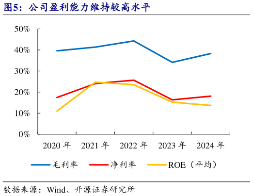 你知道公司盈利能力维持较高水平