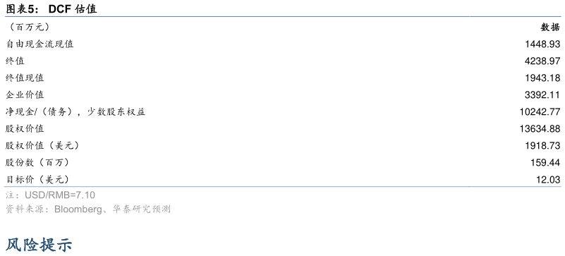 想问下各位网友DCF 估值