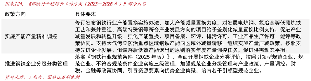 一起讨论下钢铁行业稳增长工作方案（20252026年）部分内容?