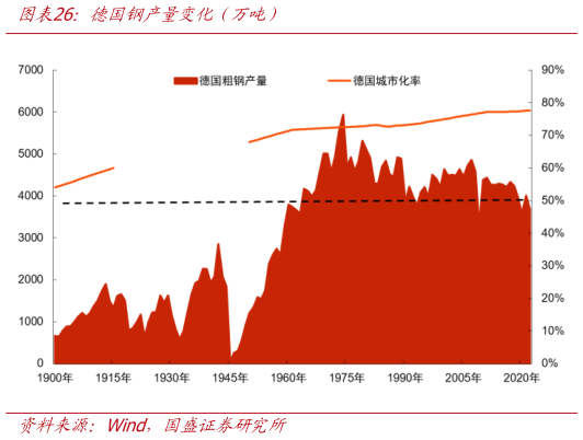 我想了解一下德国钢产量变化（万吨）