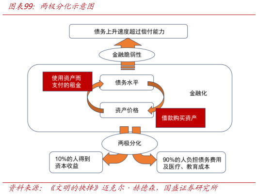 咨询下各位两极分化示意图