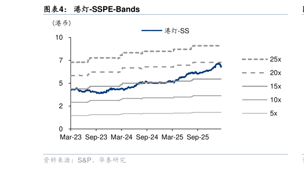 你知道港灯-SSPE-Bands?
