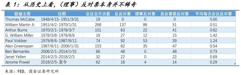 如何了解从历史上看，（理事）反对票本身并不稀奇