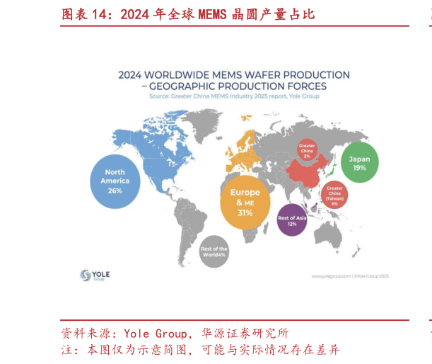 各位网友请教一下2024 年全球 MEMS 晶圆产量占比?