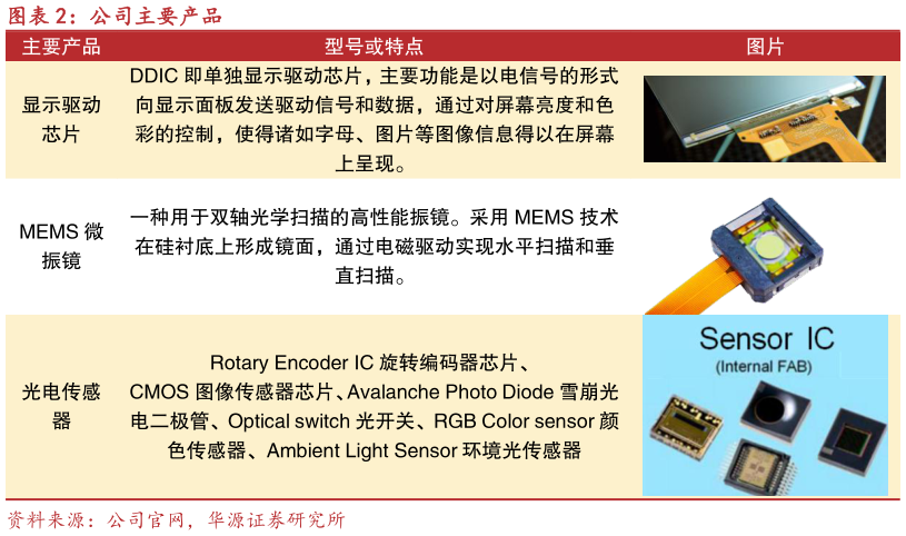 请问一下公司主要产品?