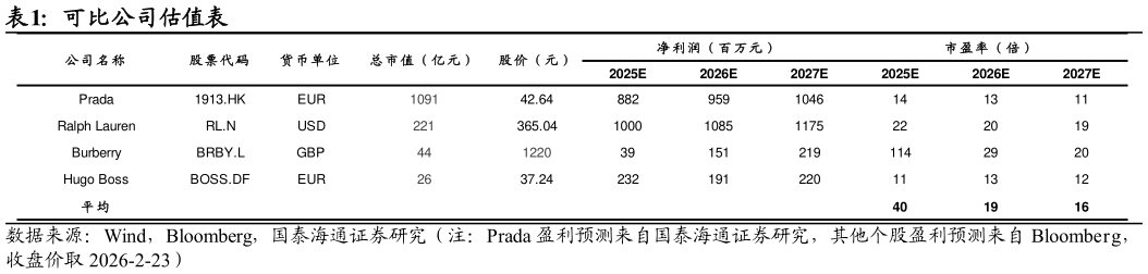 你知道可比公司估值表