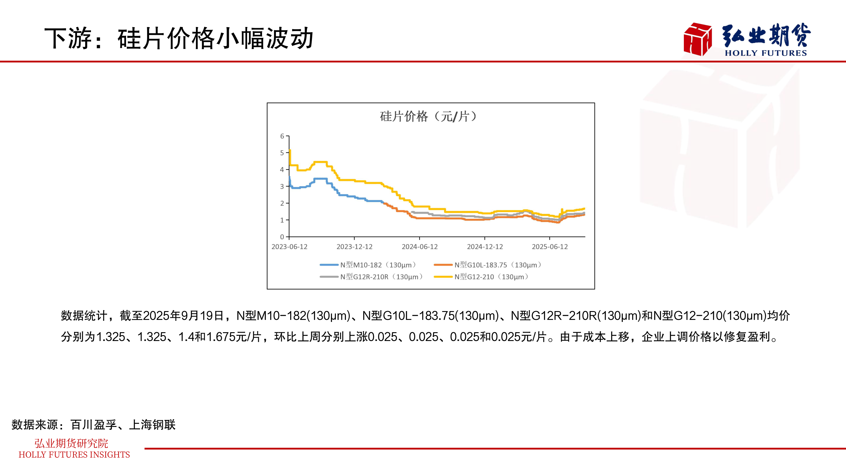 怎样理解下游：硅片价格小幅波动